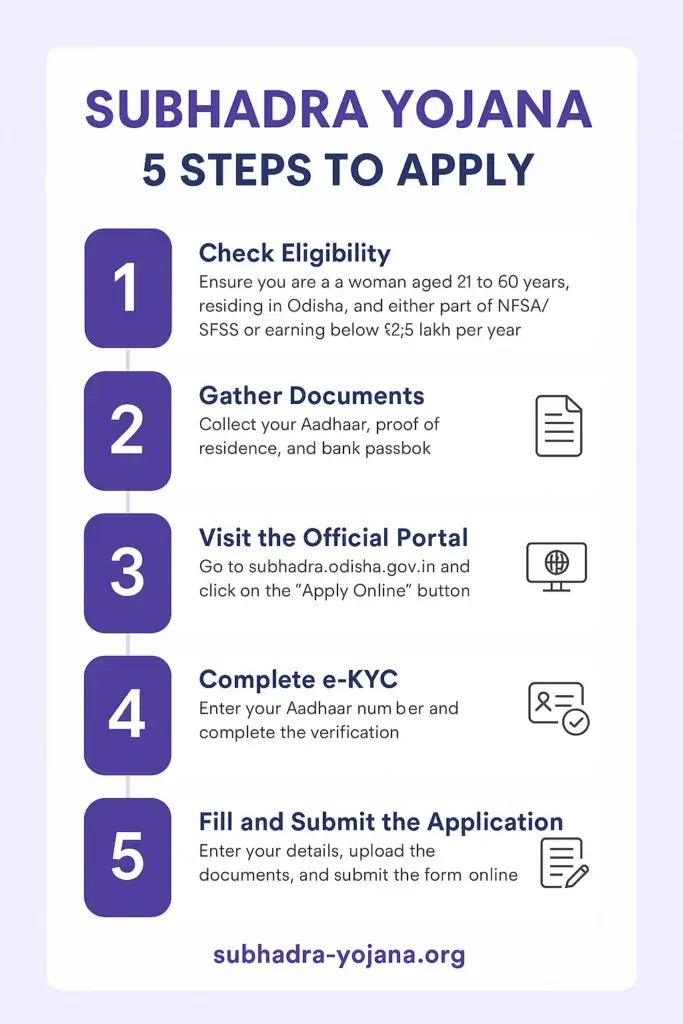 Subhadra Yojana 2025-2026